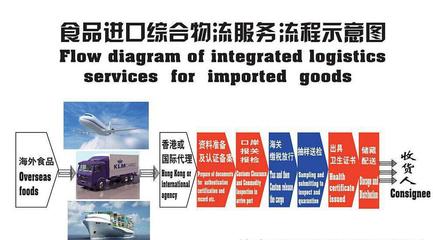 【成都進(jìn)口歐洲食品一般貿(mào)易怎么安排進(jìn)口?】價(jià)格_廠家_圖片